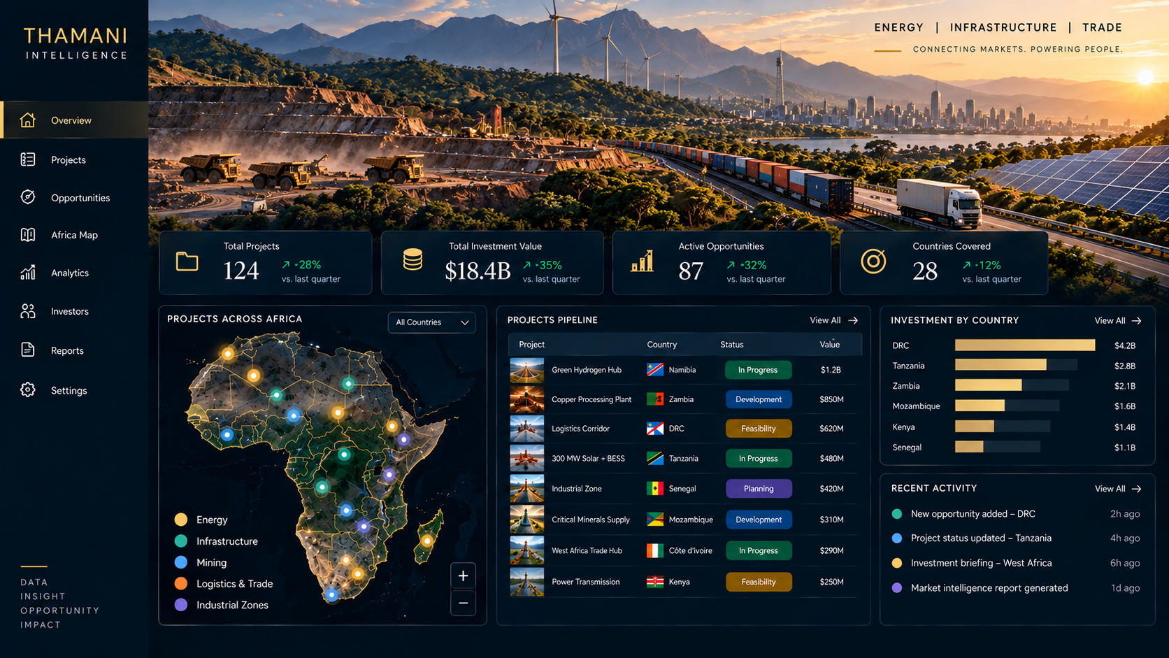 Thamani Intelligence dashboard preview showing African market and project analysis
